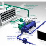 شركة صيانة شيلر